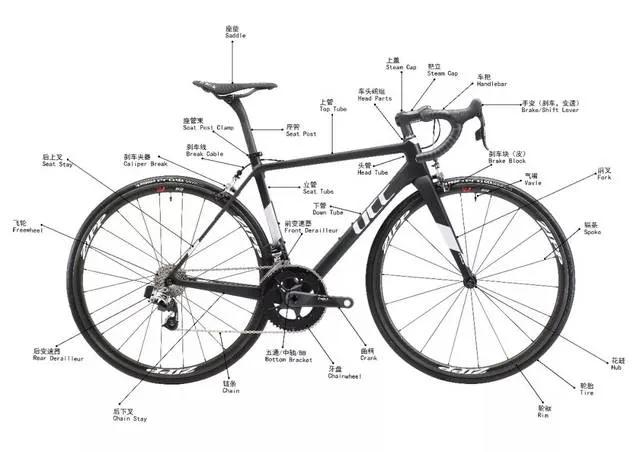 来一场说走就走的骑行该怎么准备,怎样的骑行才算是一场完美的骑行
