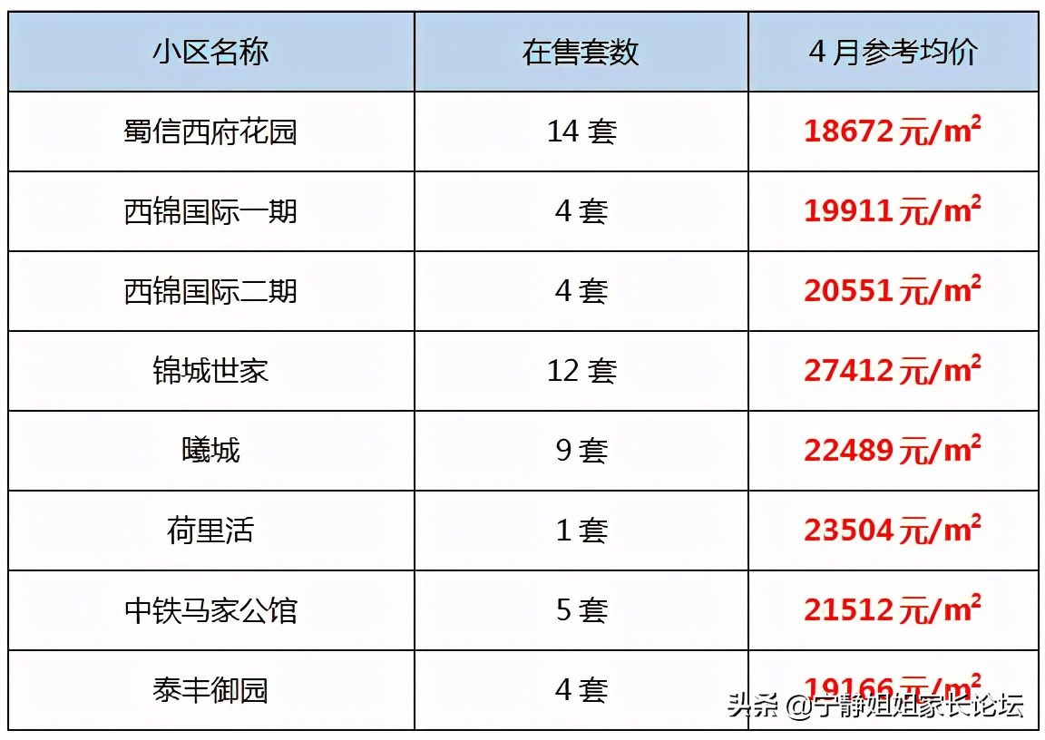 金牛区小学哪个片区最好,金牛区各小学对口初中排名