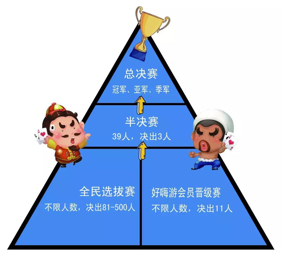 首届斗地主争霸大赛等你来战,斗地主海选赛直播