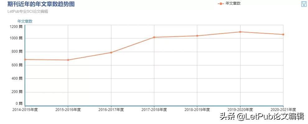 影响因子19.5,影响因子0.419