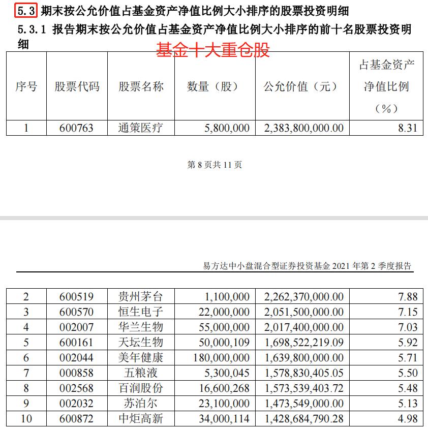 从哪些方面解读基金年报,解读基金书籍讲解