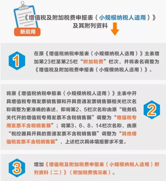 小规模按季申报按月申报差别,小规模纳税人按季申报企业所得税