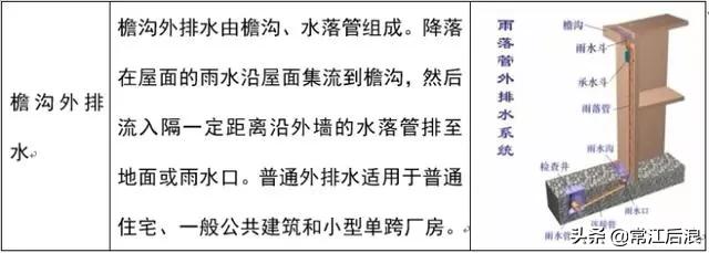 建筑消防给水识图总结,住宅消防给排水图纸讲解