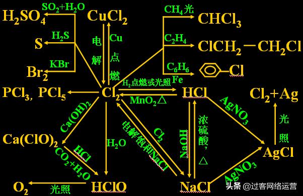 高考化学资料带解析,高考化学复习资料推荐