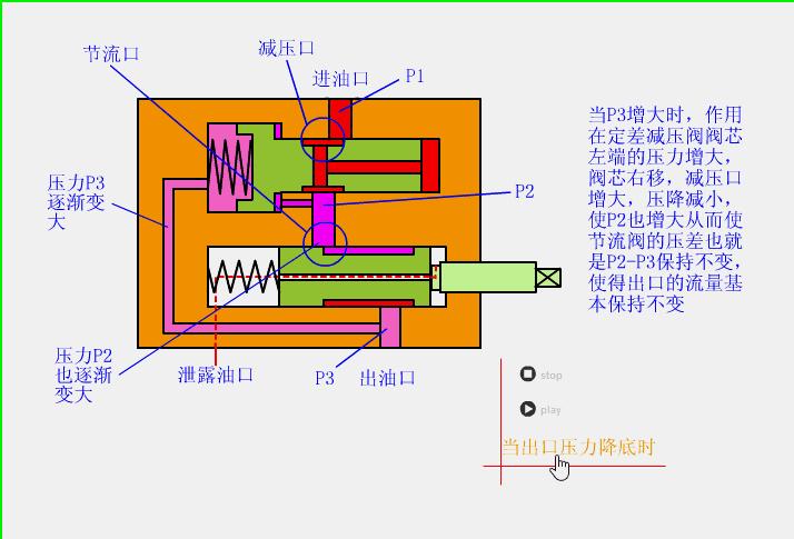 电动气动阀门工作原理示意图讲解,阀门工作原理动图大全