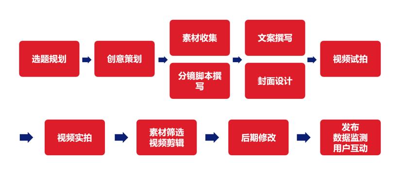 想靠短视频赚钱,想靠做短视频赚钱有多难
