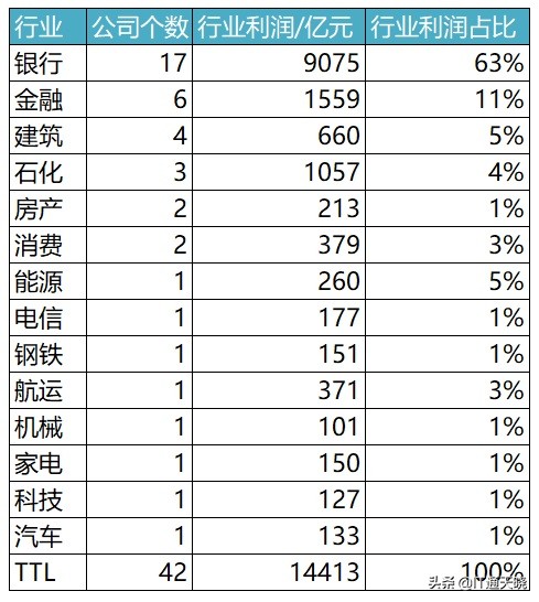 a股最值得投资的科技股票,a股赚钱最多的投资机构