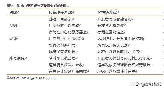 区块链游戏大时代,区块链游戏深度解析