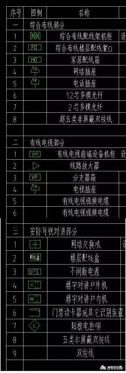 电气图纸中的alE代表什么,电气图中lha表示什么