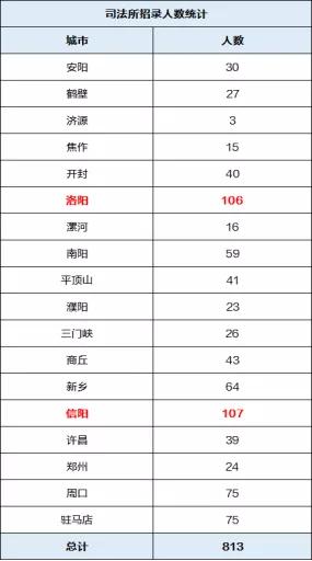 在司法所工作是一种什么样的体验？前景怎么样？