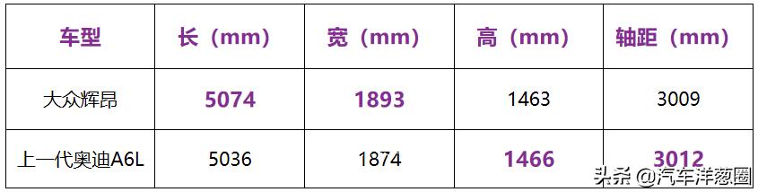 花40万买一台车的人,花40万买大众的都是些什么人