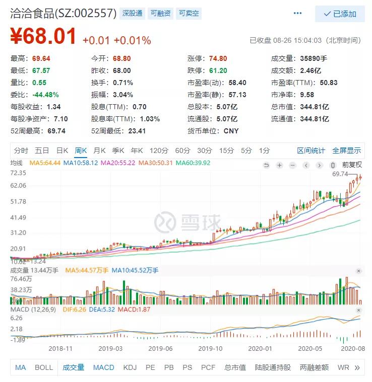 洽洽食品2018年市场份额,洽洽和三只松鼠哪个好