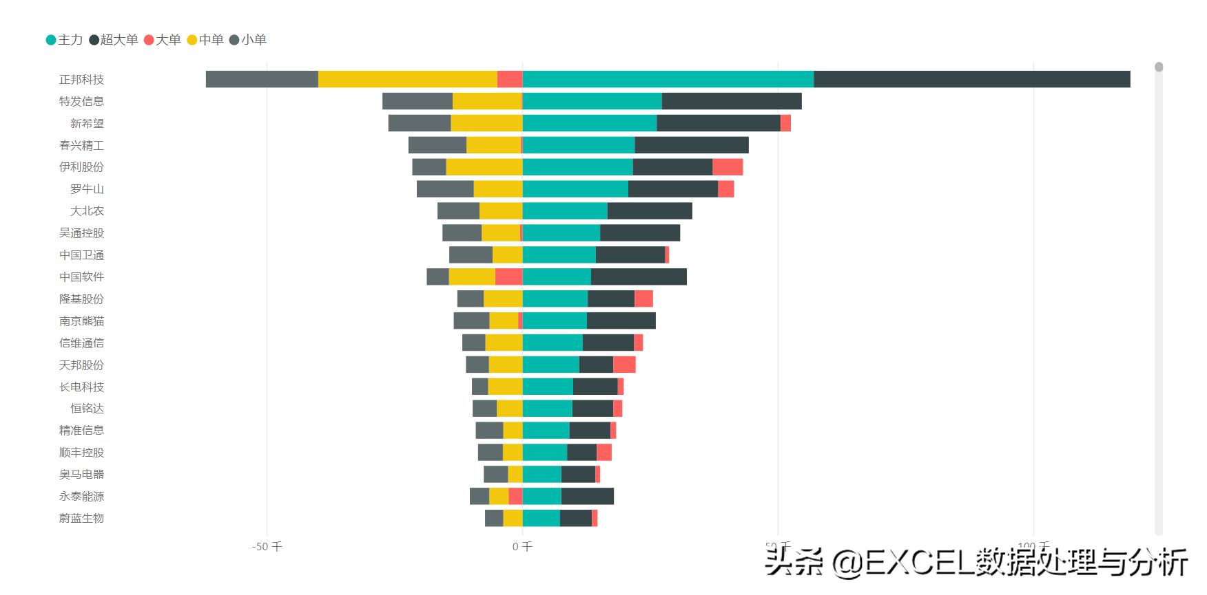 powerquery完整教程,powerquery抓取股票即时行情