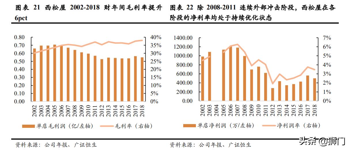 日本西松屋童装,日本童装品牌的崛起