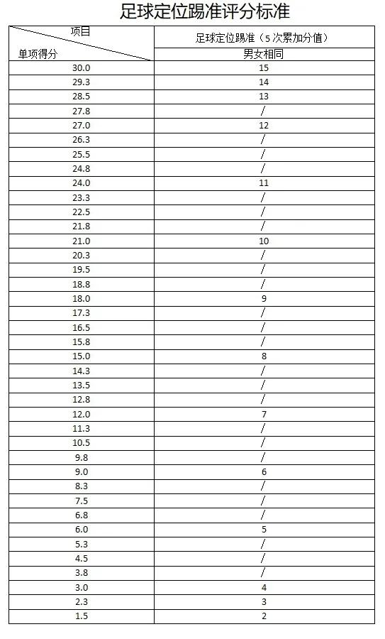 2021铜陵中考体育考试评分标准,铜陵2021年中考分数线