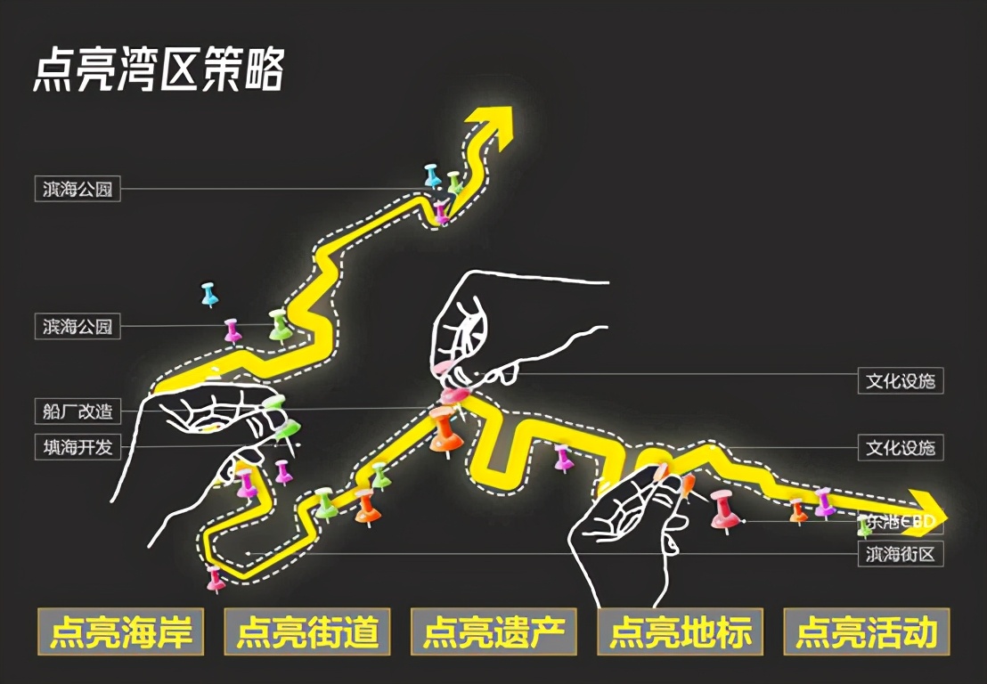 大连未来城市规划,大连市总体城市设计出炉