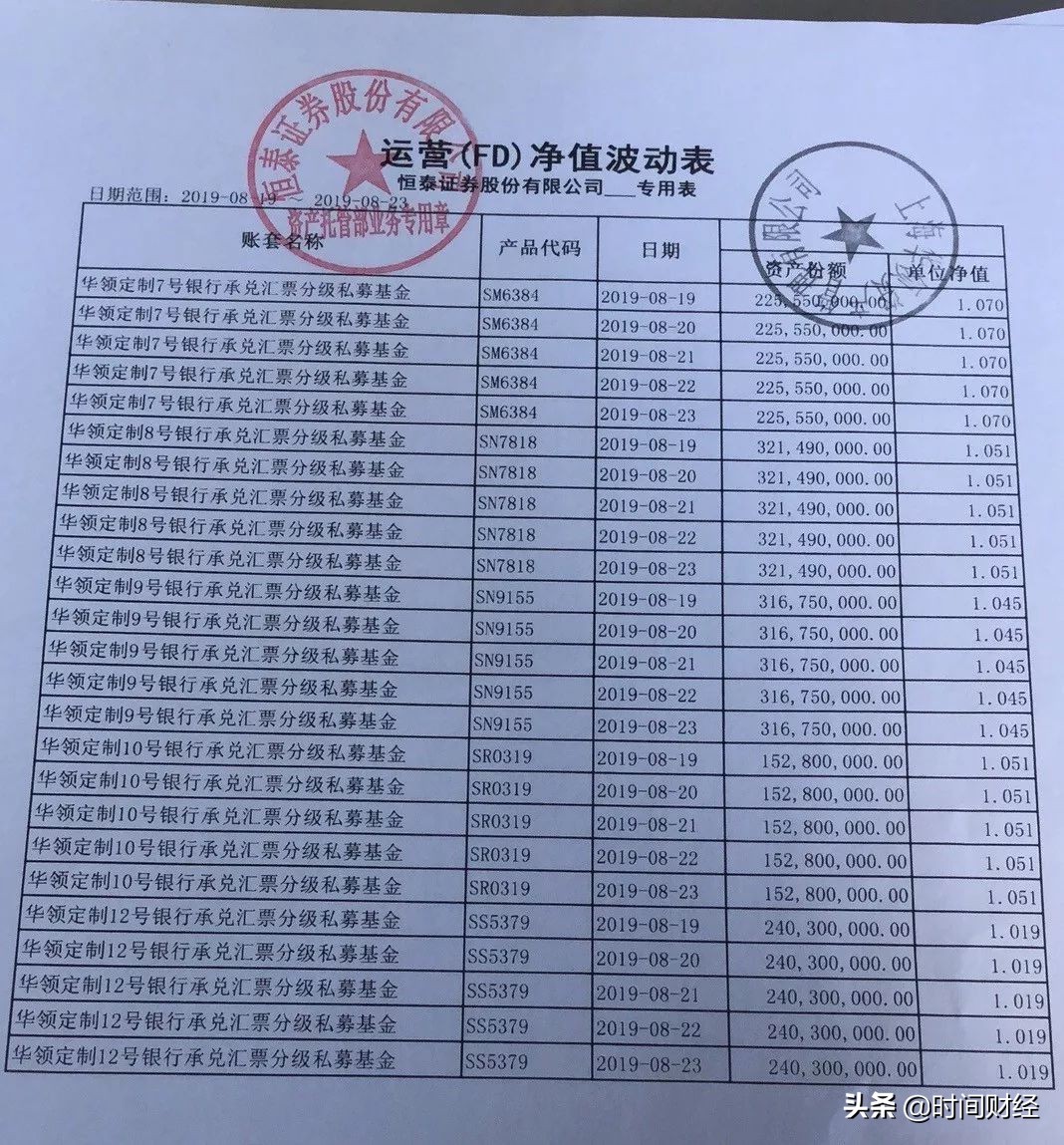 华领资产案件涉案人员,华领资产被立案牵连3家上市公司