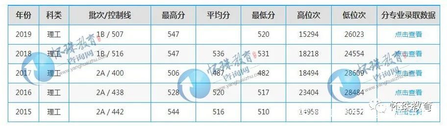 质检第一校——中国计量大学