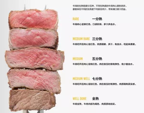牛排有七分熟和八分熟的吗,八分熟牛排为什么土鳖