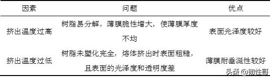 ldpe塑料薄膜材料配制,高端hdpe基材膜
