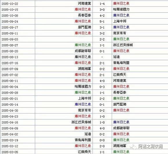 广州日之泉对阵利物浦,广州日之泉队