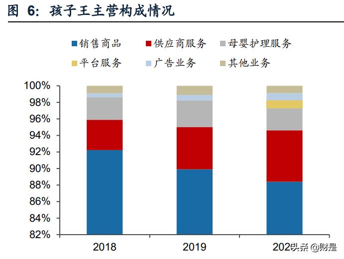 孩子王专题报告:从获客、固客、单客价值实现看其核心竞争力