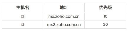 zoho企业邮箱添加子账号,zoho企业邮箱收发限制