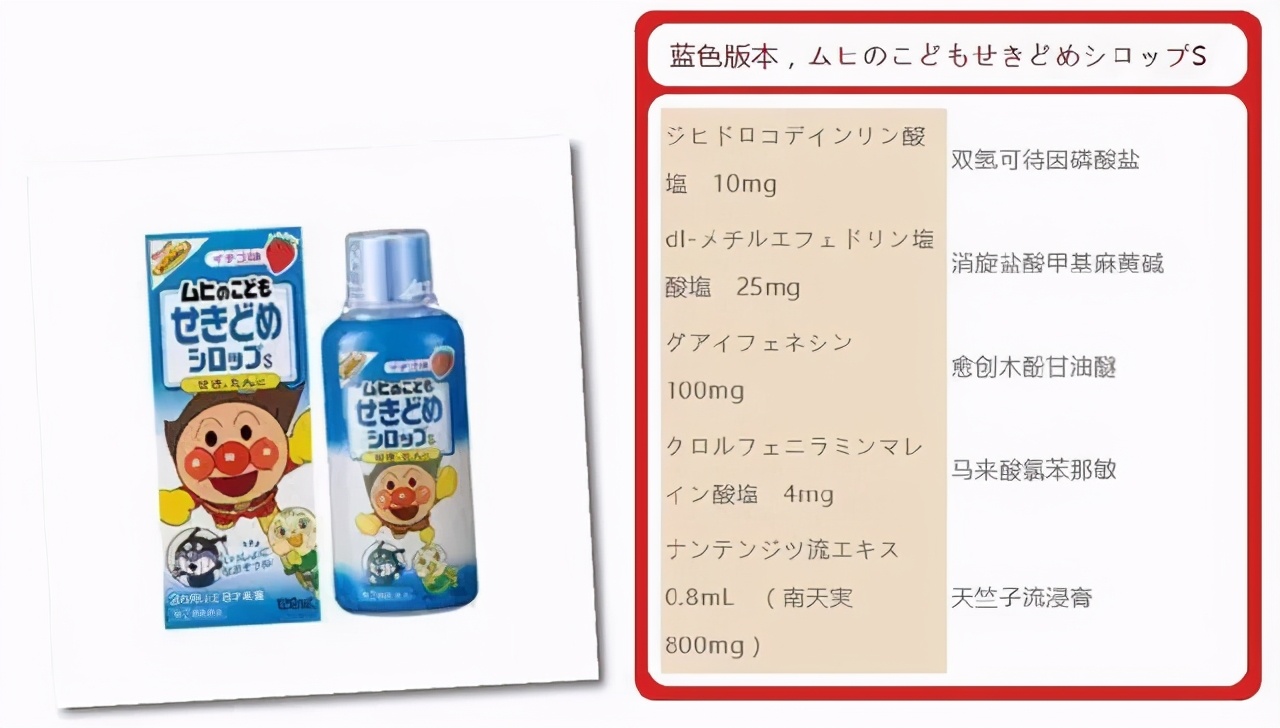 775万瓶儿童感冒糖浆紧急召回！有这款常见药的要注意了