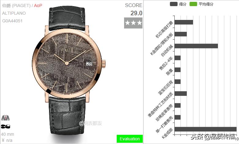 瑞士两大手表集团,瑞士两大手表厂商