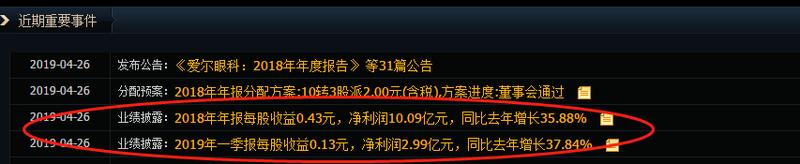 爱尔眼科涨超14%股价创历史新高,爱尔眼科2019一季报