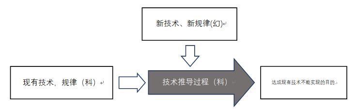 如何评价一部电影的剧情,如何客观的评价一部电影的优劣