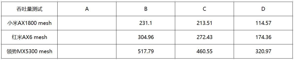 wi-fi6真的比wi-fi5快吗,wi-fi6与wi-fi5差别