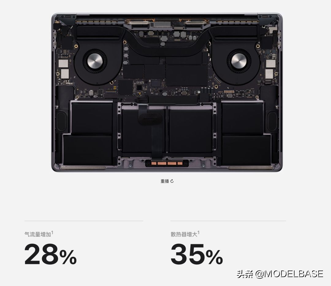 买19款macbookpro还是20款,macbookpro14和16寸对比