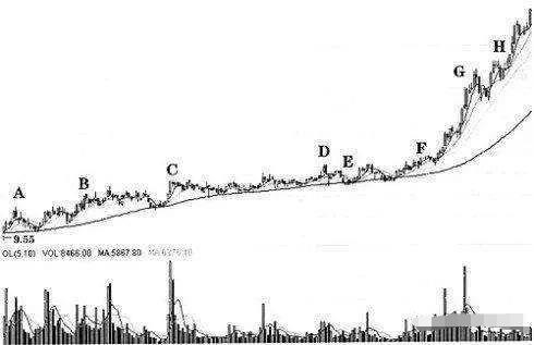 一位顶级操盘手投资心得,一位顶级操盘手的炒股秘籍