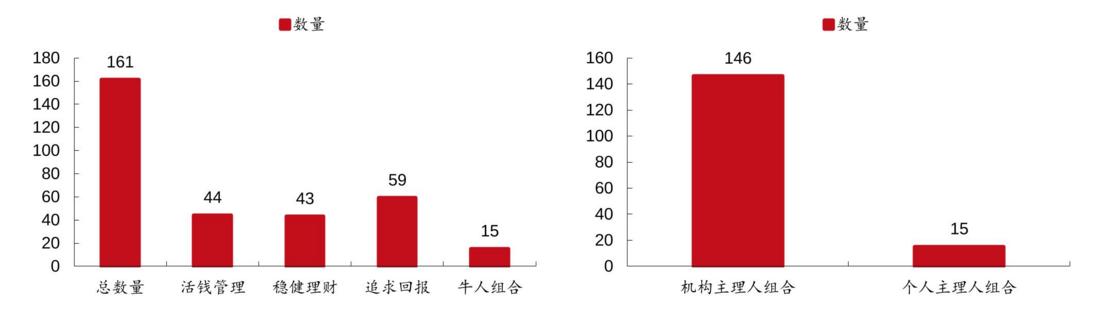 长期看好东方财富的理由,东方财富未来