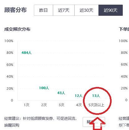 外卖老客和新客哪个好,外卖店铺老客怎么推广