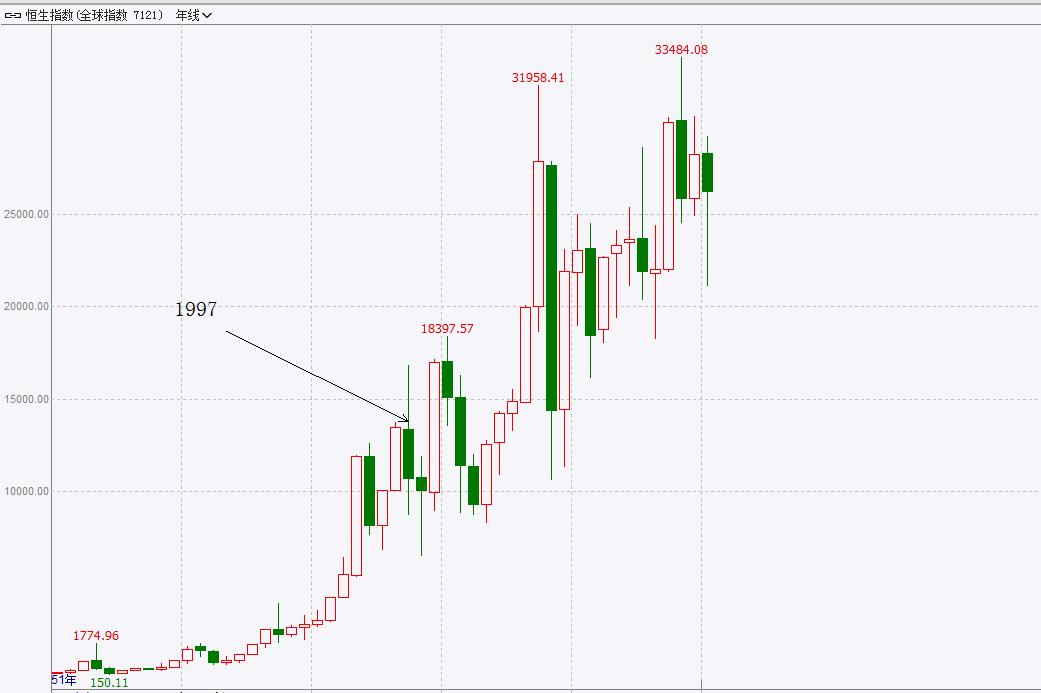 1998索罗斯做空香港股市的原理,1998索罗斯做空港股纪录片