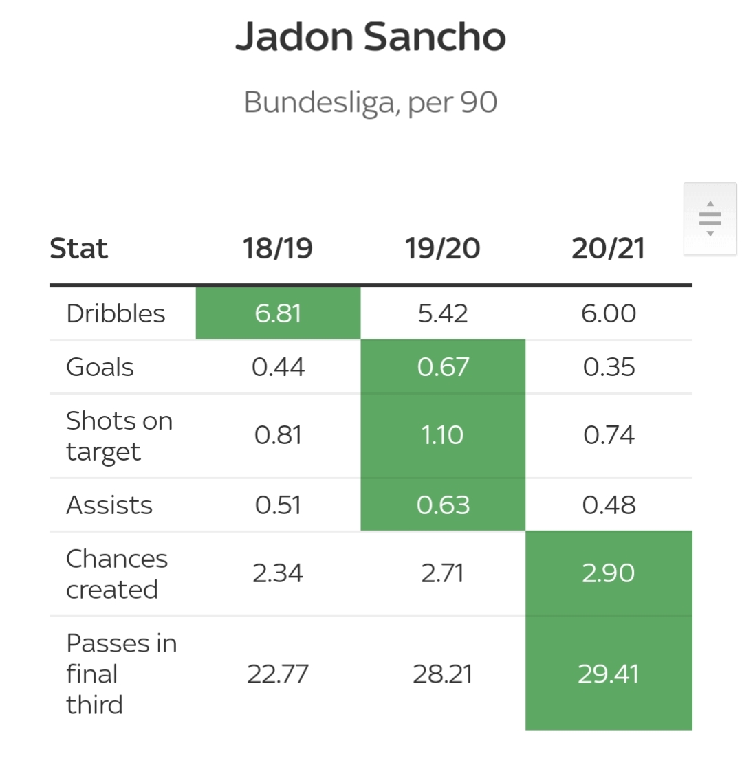 为什么曼联卖掉斯莫林,曼联已经放弃桑乔了吗