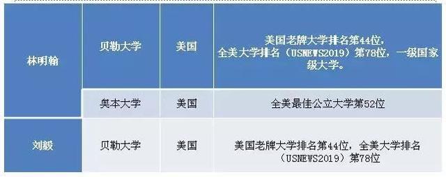 广州祈福英语实验学校,广州祈福英语实验小学