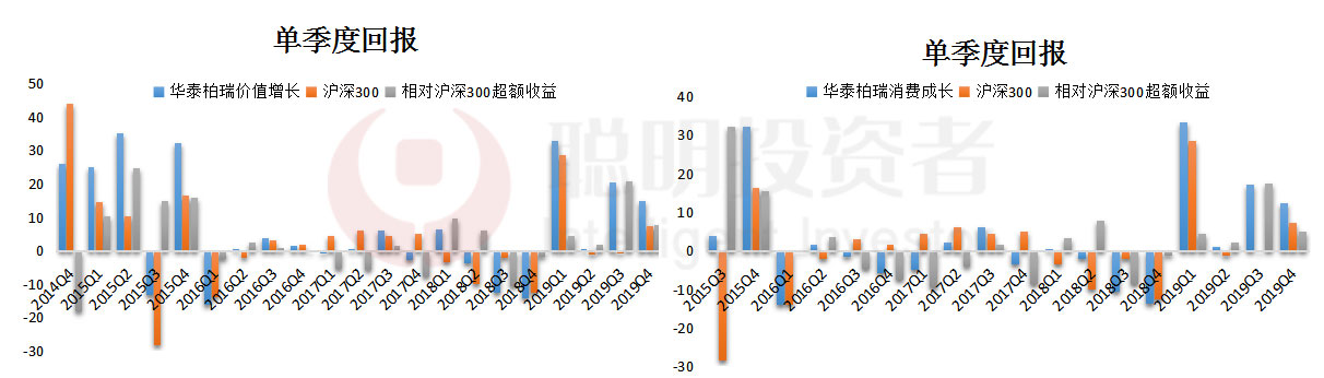 “中生代”方纬的管理之道:重配1-2个行业,其他行业均衡配置