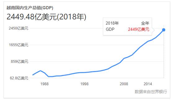 越南军事实力对比缅甸,越南军事实力与印度对比