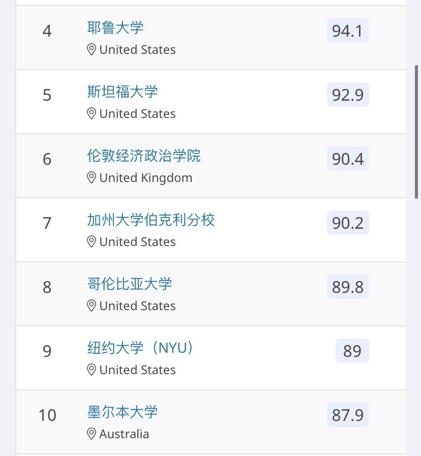 留学如何选专业三大热门交叉专业,国外留学各大优势专业排名