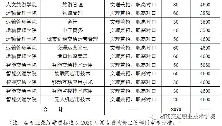 招收2500人!湖南交通职业技术学院2020年单独招生简章来了