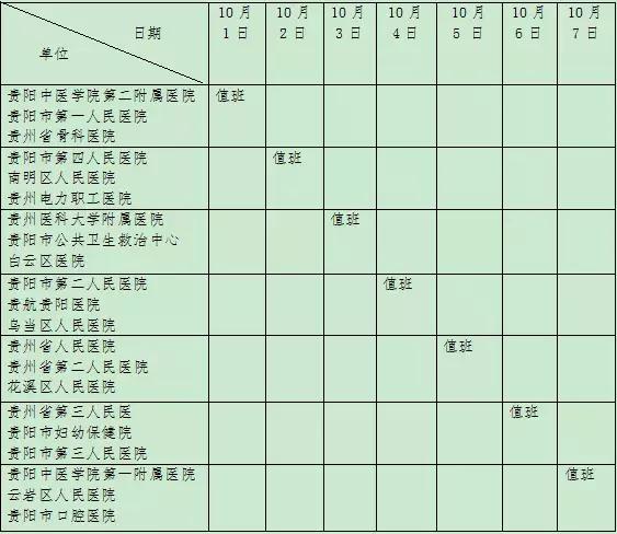 贵州医院春节值班名单,贵阳人民医院春节值班表