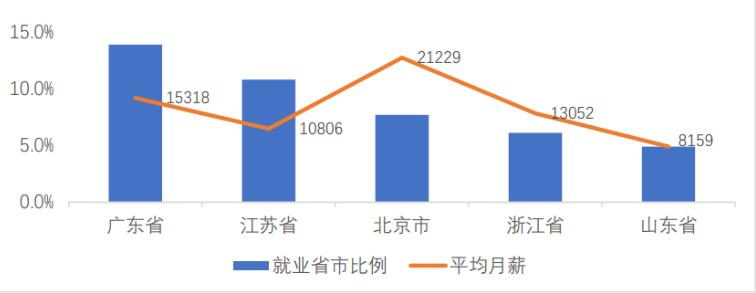 电子信息仪器仪表工程专硕就业,专硕电子信息985好就业吗