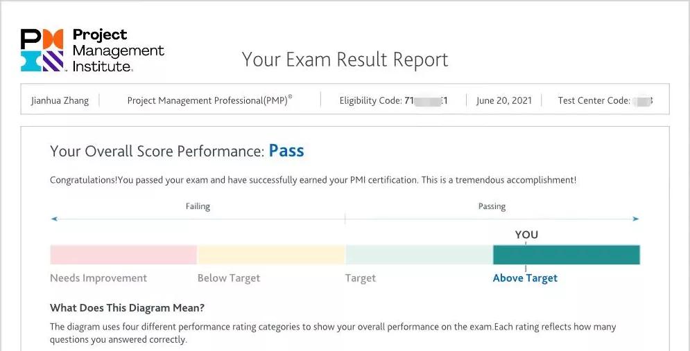 高效通过pmp备考宝典,pmp备考技巧和方法