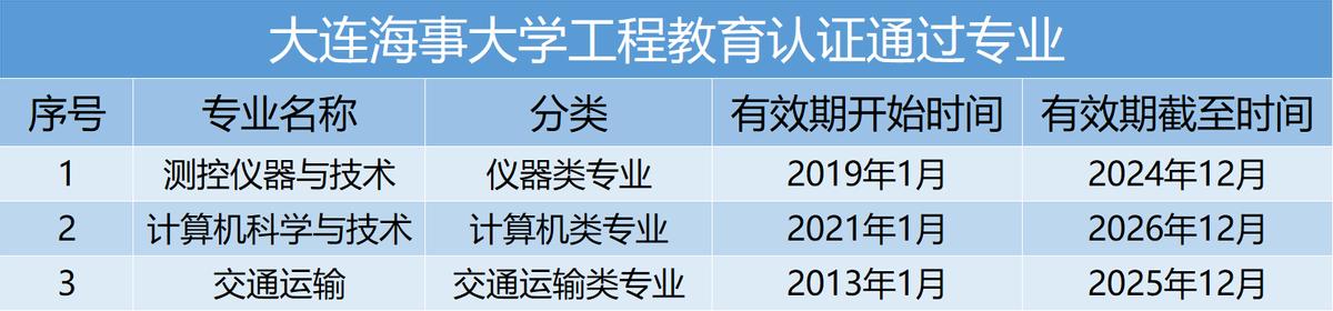 这类大学我国仅2所，一所在辽宁，4个专业全国第一！