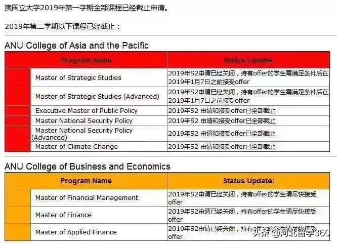 澳国立大学究竟是什么样的存在,让人又爱又恨欲罢不能!