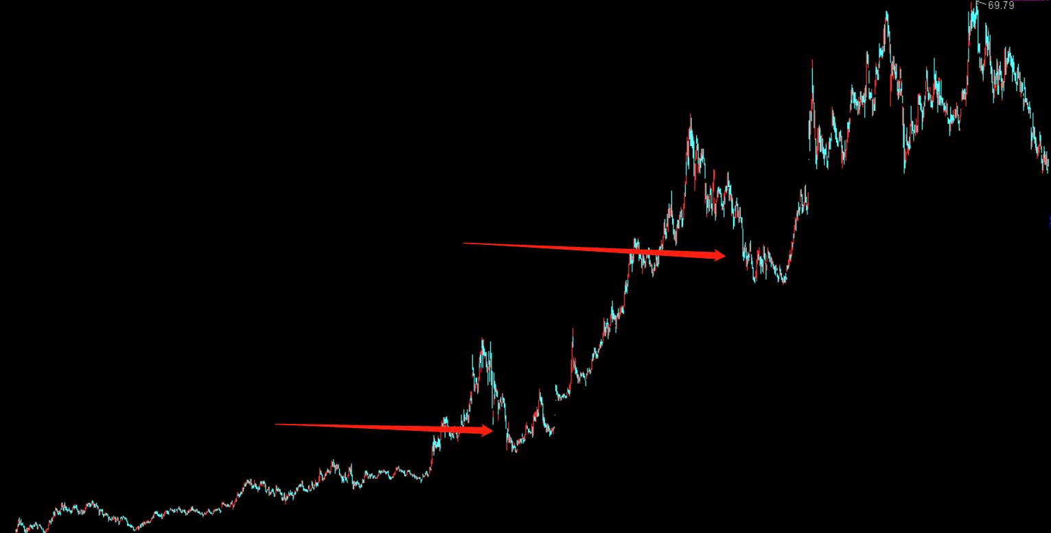 价值投资和投机的成功率,股票价值投资中的价值投机