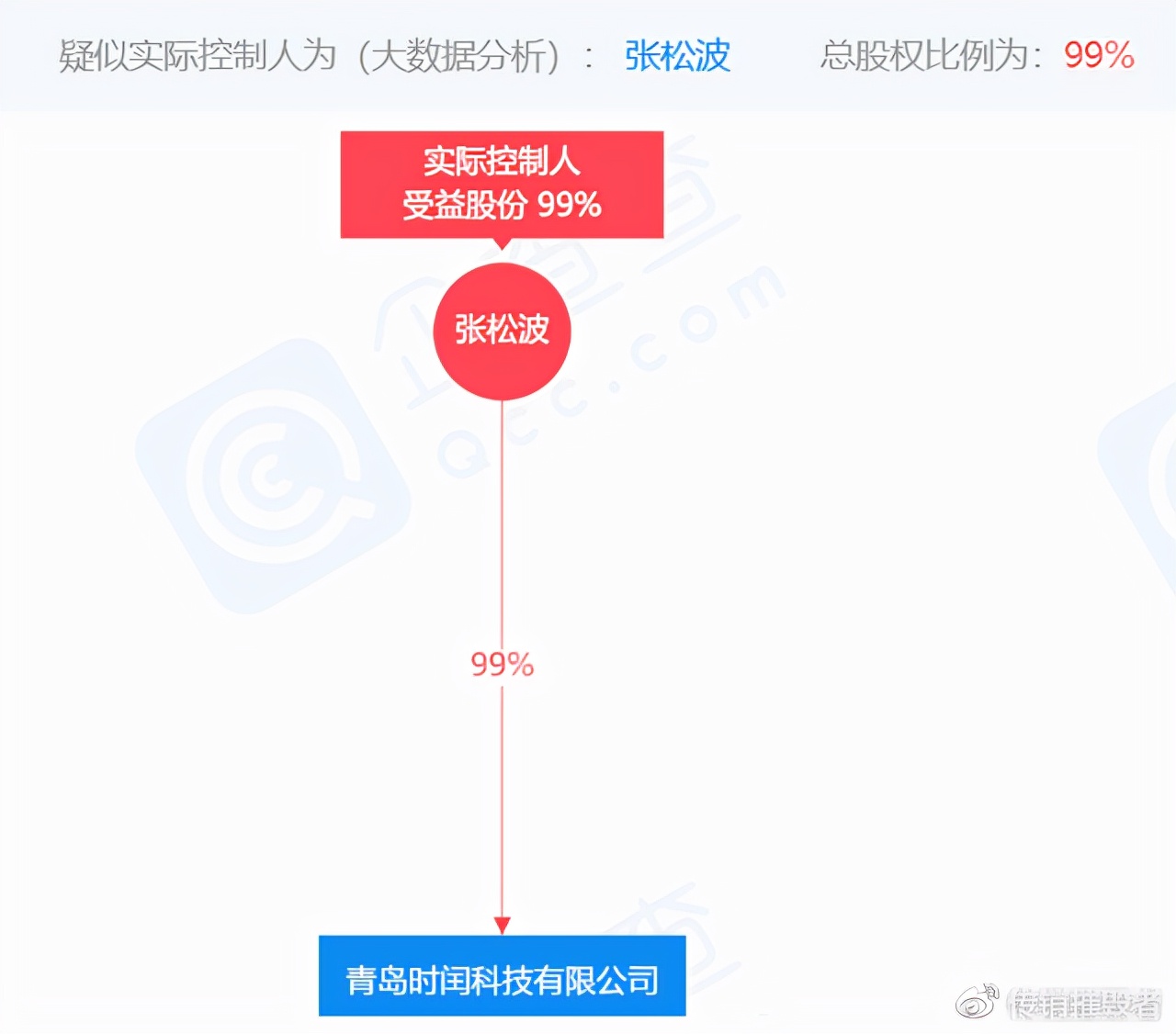 青岛时闰科技有限公司因涉嫌传销相关人员账户被冻结3672万元
